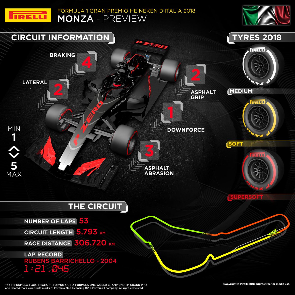 Pirelli lleva a Monza los compuestos : Medium, Soft, Supersoft