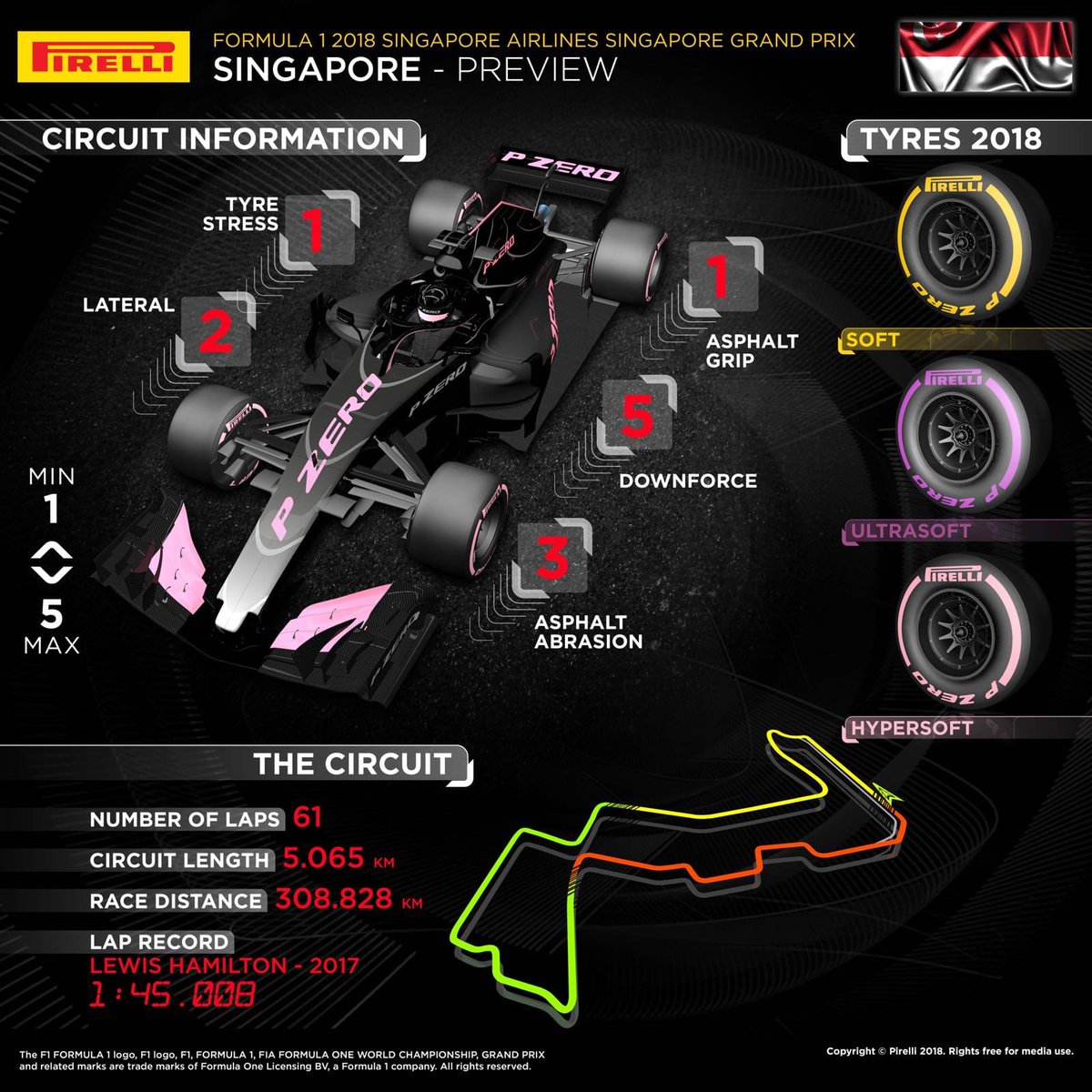 Pirelli lleva su compuesto Hypersoft a la noche de Singapur