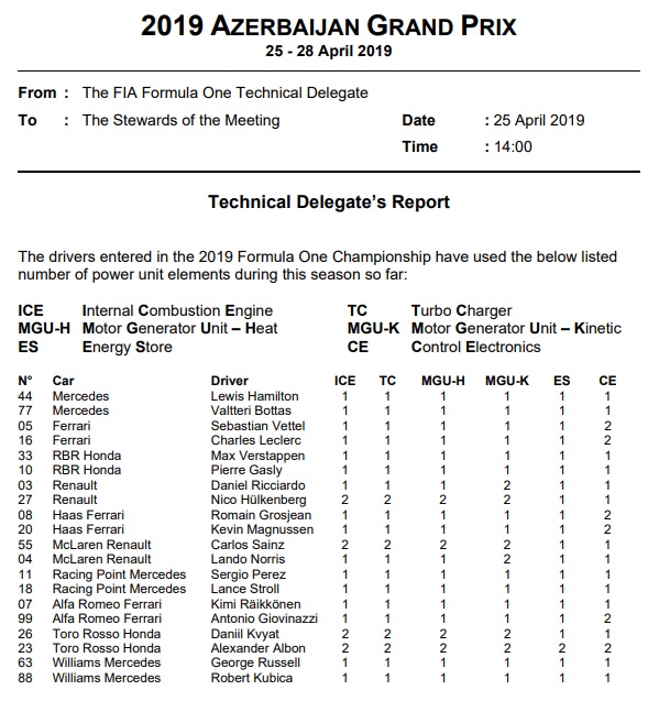 Giovinazzi penalizacion_CE_Baku