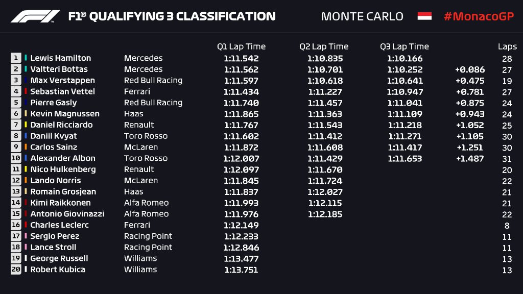 Clasificación Monaco