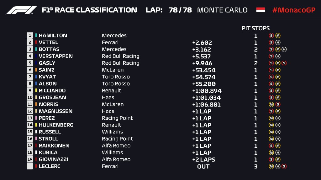 Monaco resultados