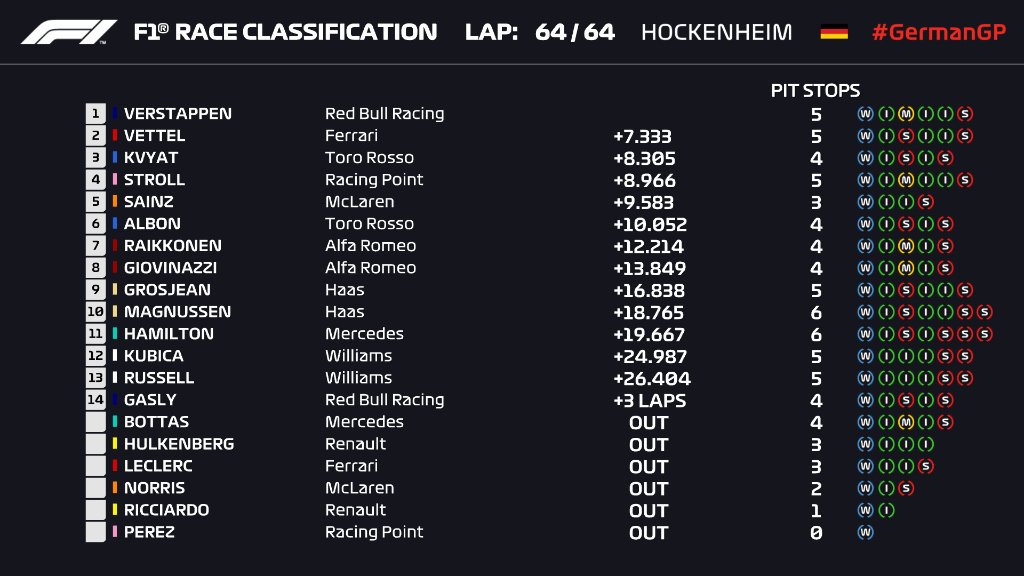 Hockenheim 2019