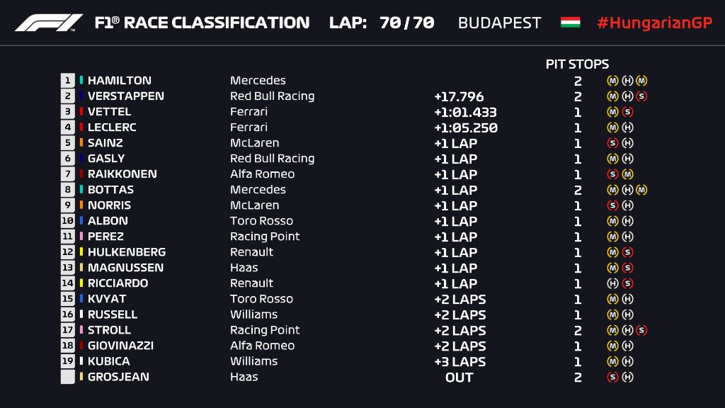 f1 Hungaroring