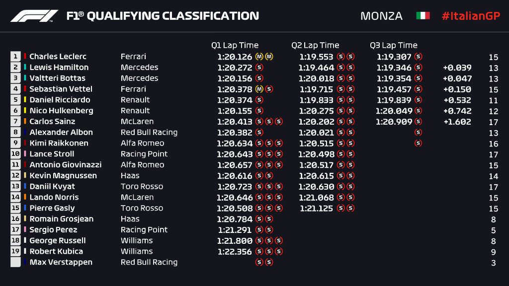 Clasificación Monza (Foto F1)