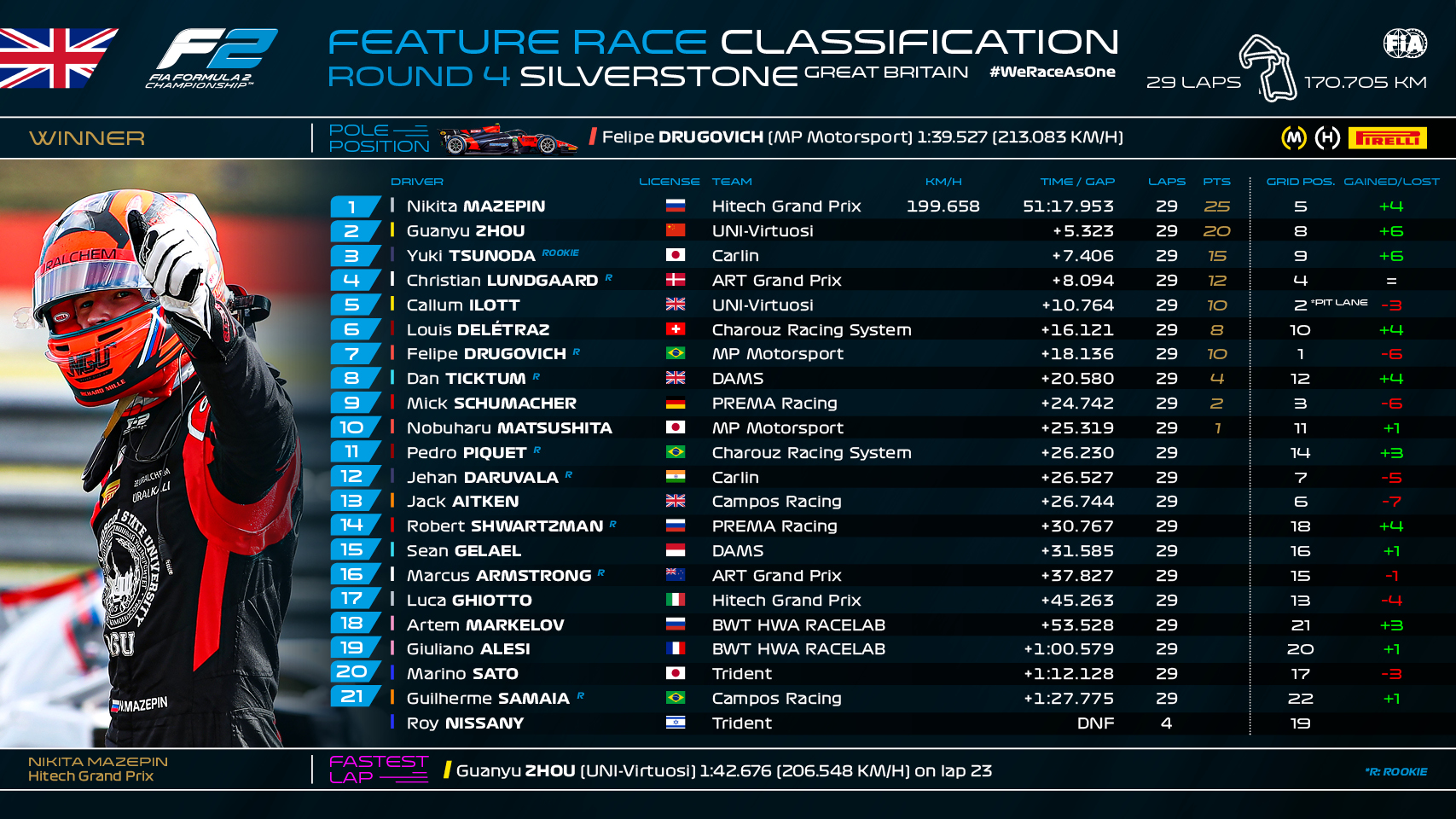 Feature Race F2