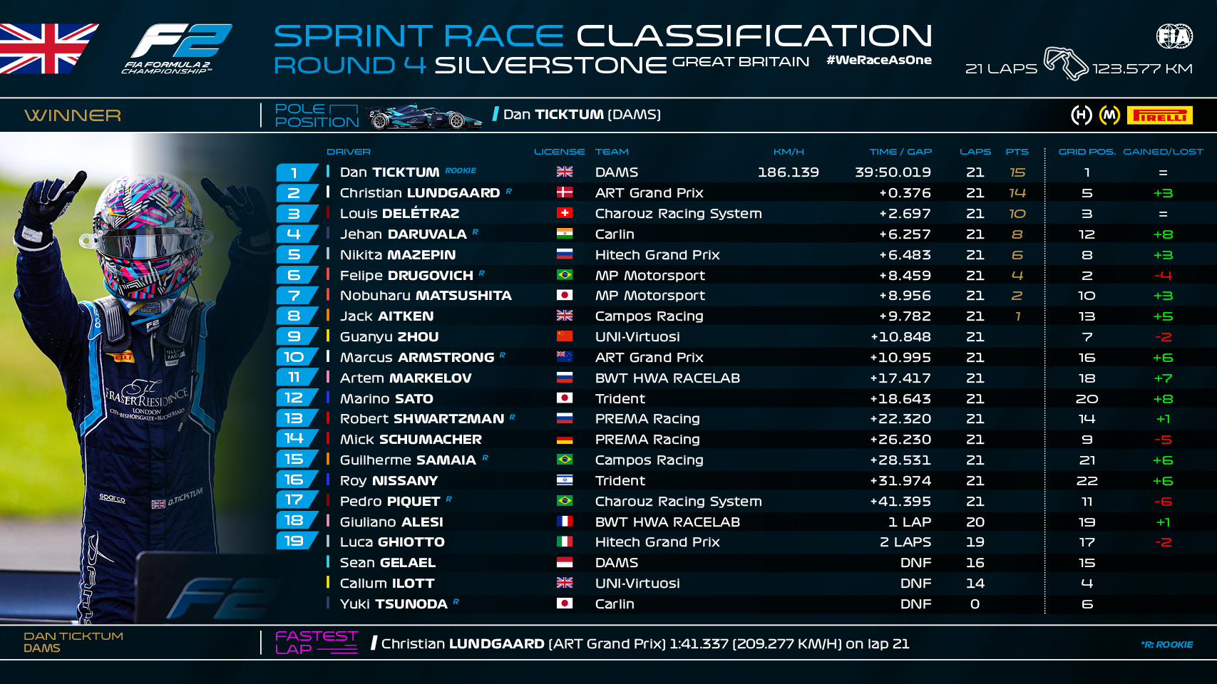 Sprint Race F2