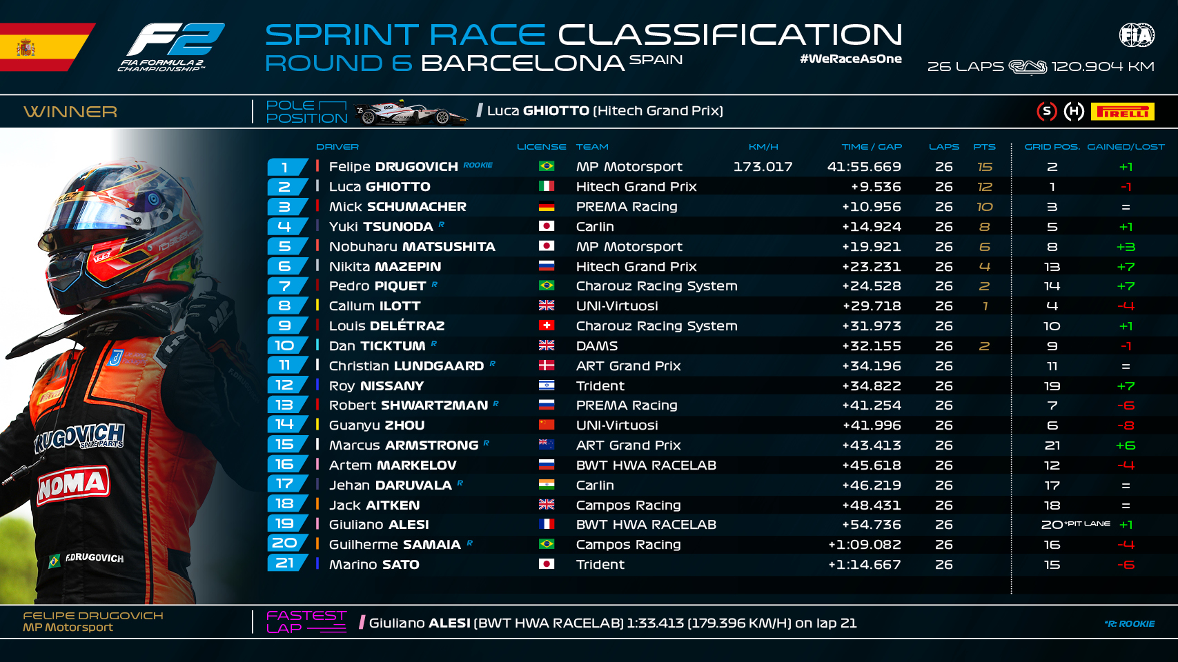 F2 Sprint Barcelona