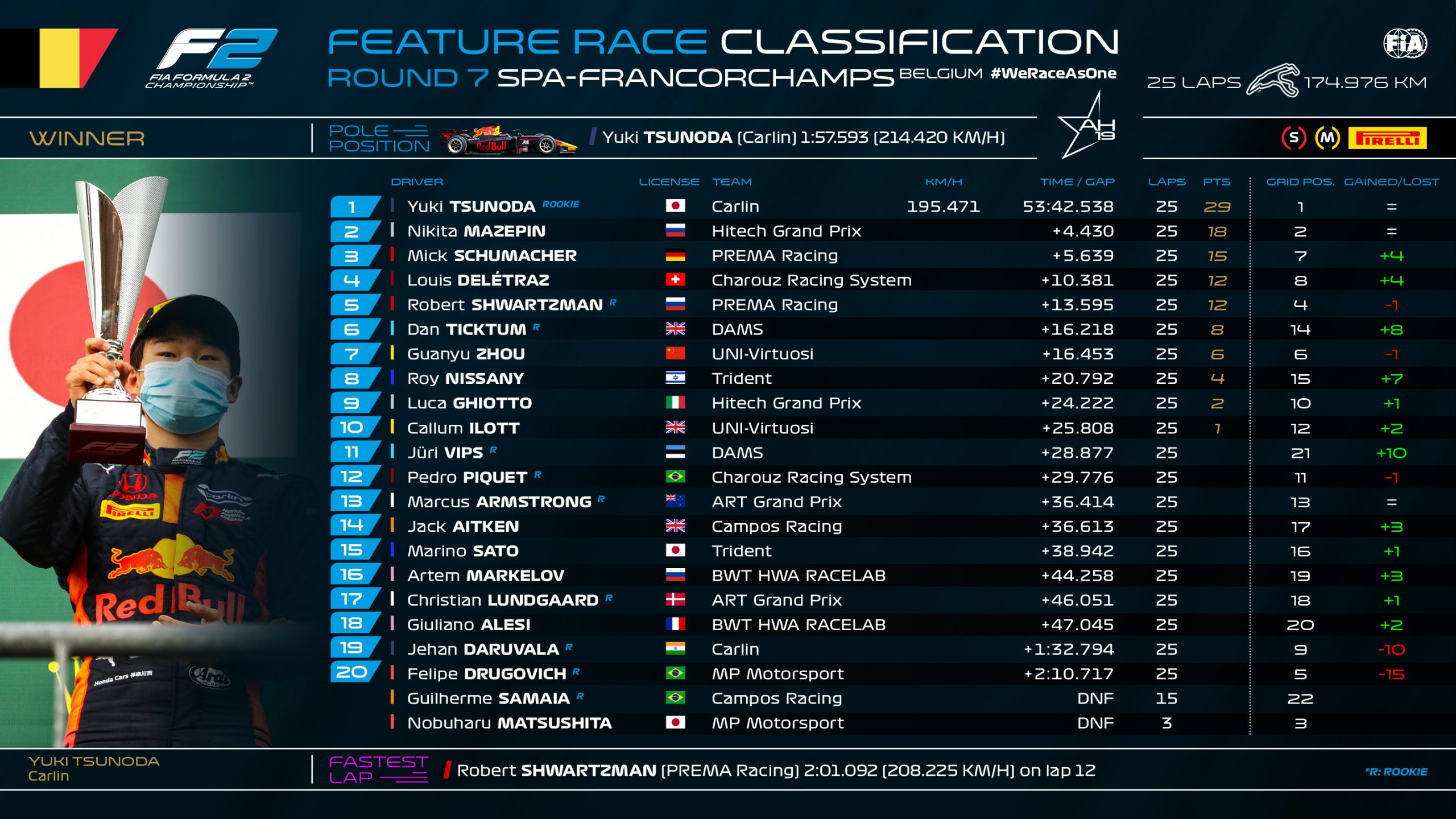 F2 Sprint Spa