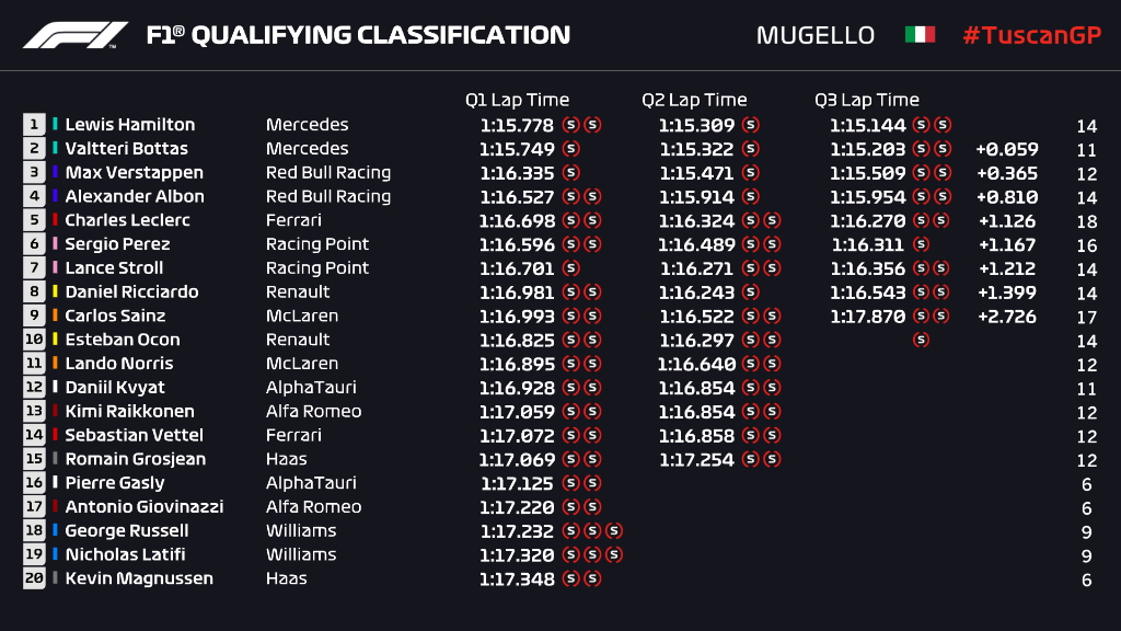 Clasificación Tuscan GP- Foto F1