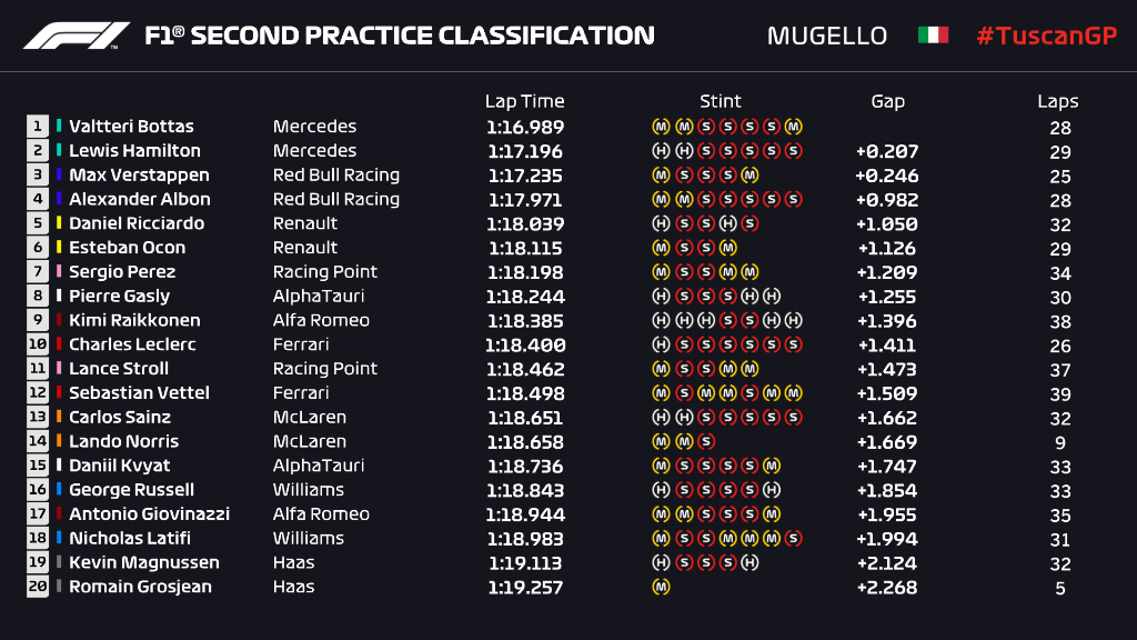 PL2, Tuscan GP- Foto F1