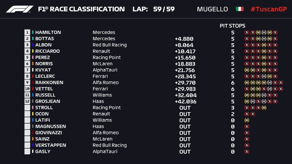 Mugello F1