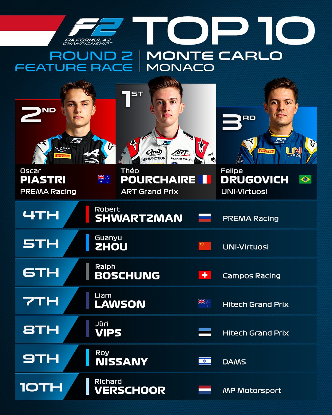 F2 Feature Race Monaco
