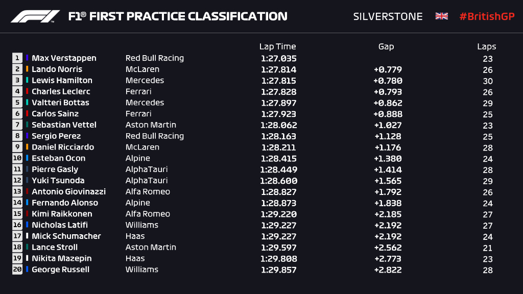 FP1-Foto F1