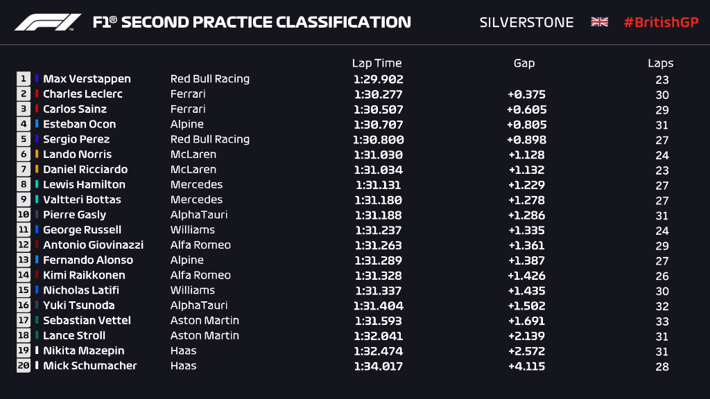 Practica 2 Silverstone