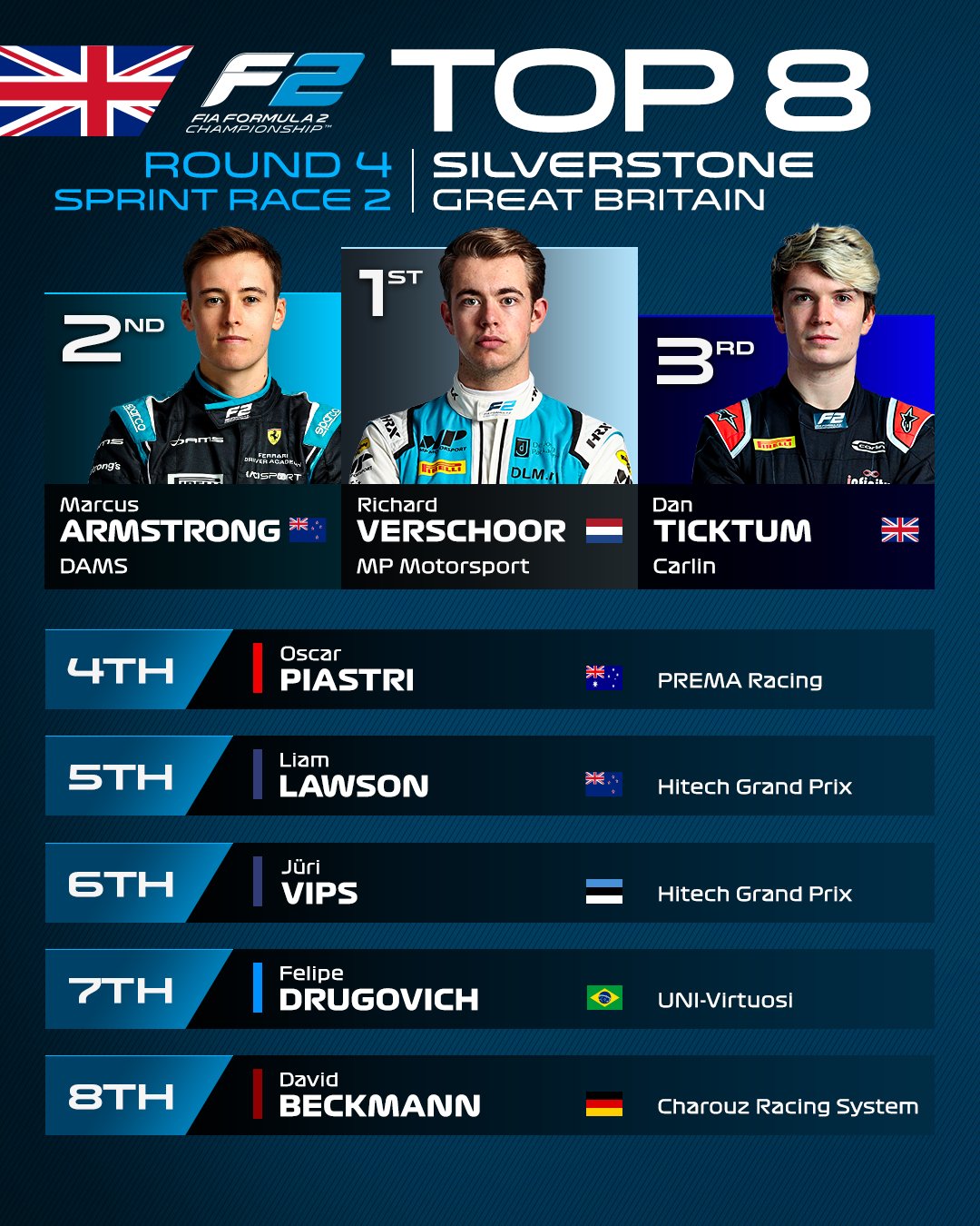 Sprint race 2 Silverstone