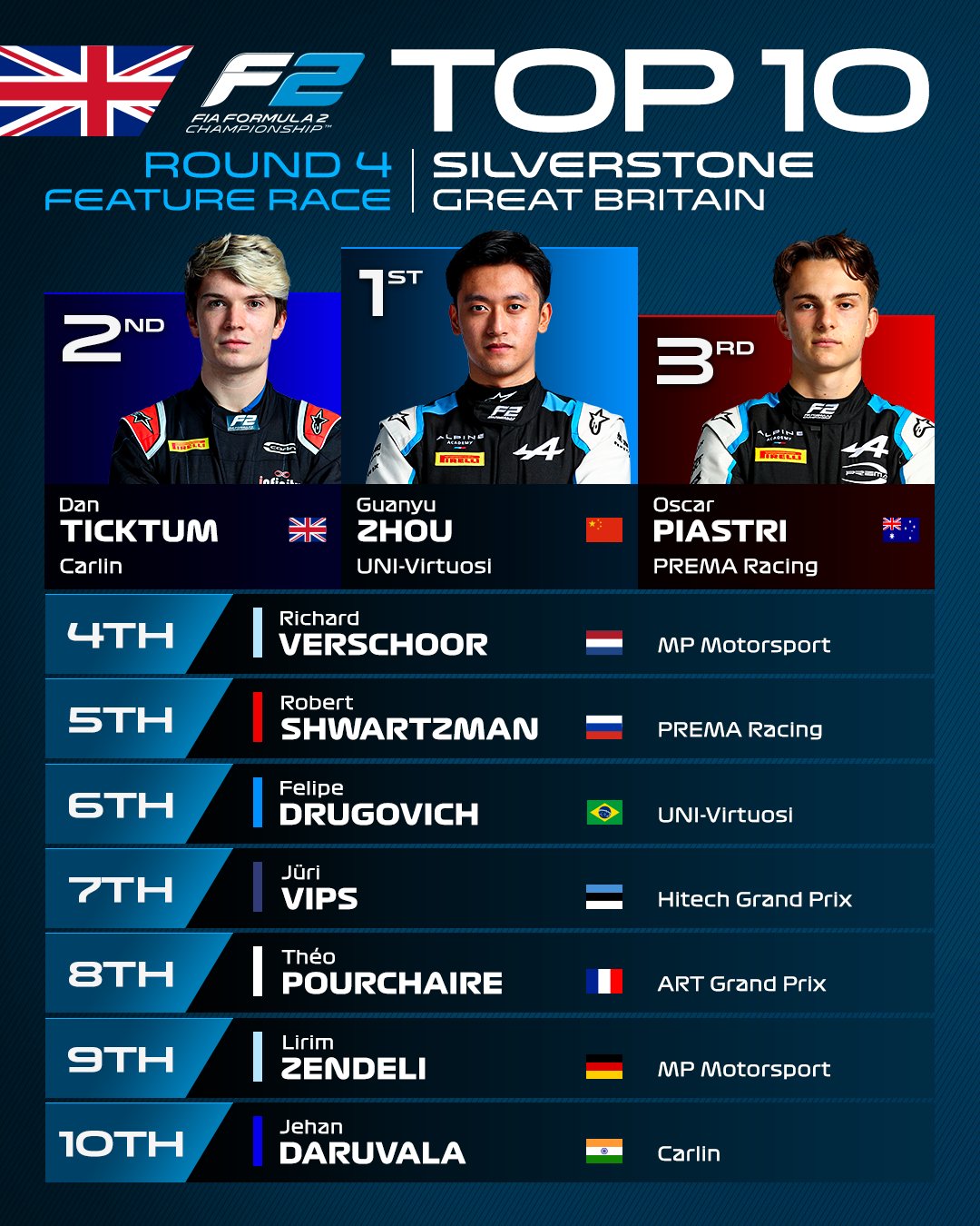 Zhou Silverstone F2