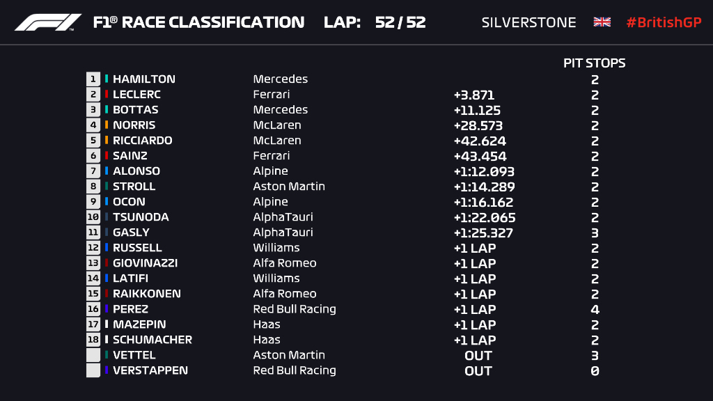 F1 Silverstone 2021