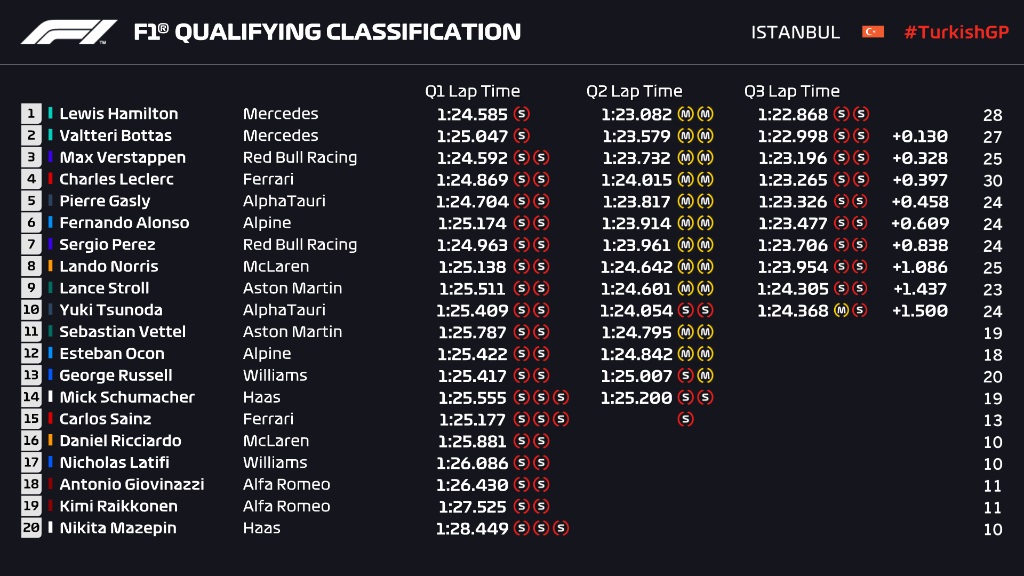 Turquia Clasificacion