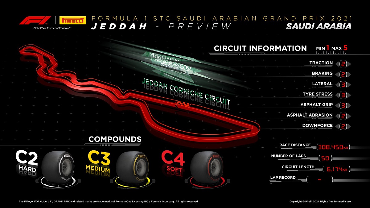 Selección media para el GP de Arabia Saudita.