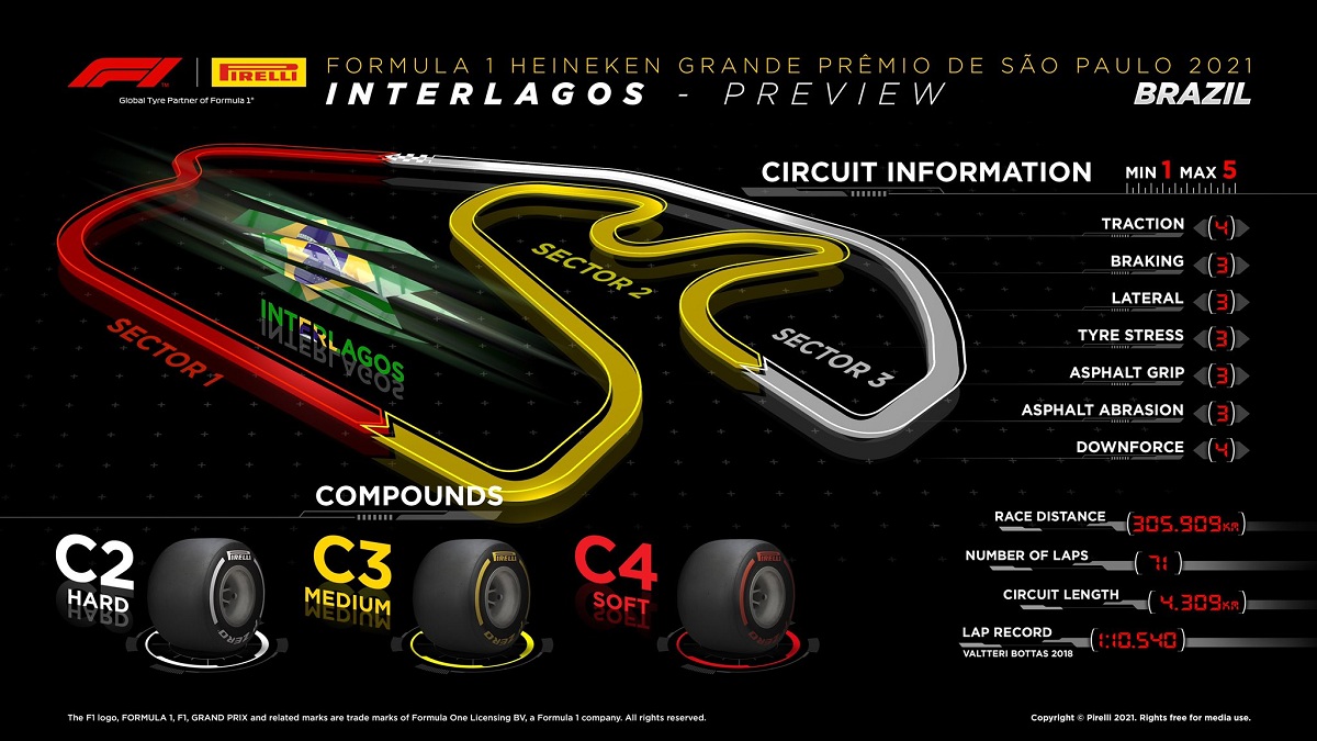 Selección Media para Interlagos. 