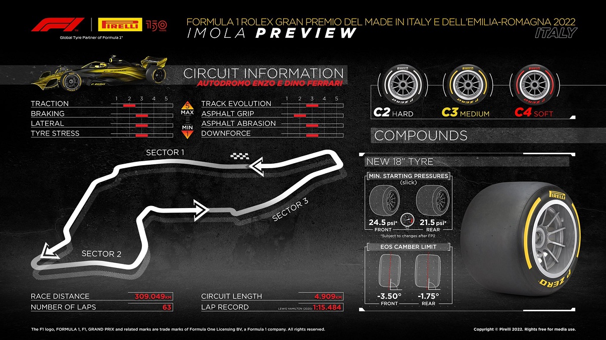 Selección Media para Imola. (Infografía Pirelli Motorsport)