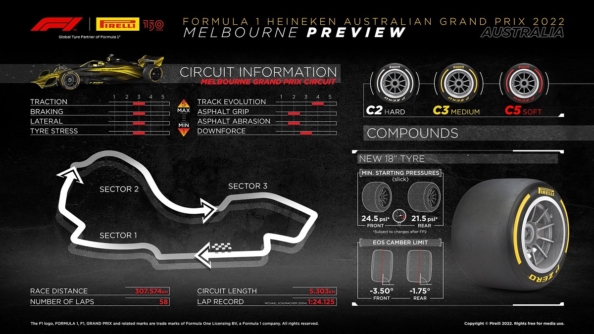 La selección híbrida para Melbourne. (Infografía Pirelli Motorsport)