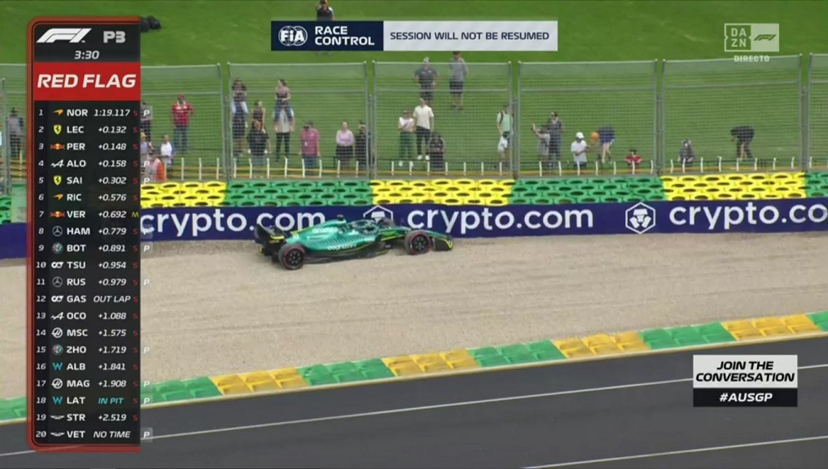 Stroll se despista y la Dirección de carrera da por finalizada la PL3; faltaban cuatro minutos. (Imagen TV: DAZN F1)