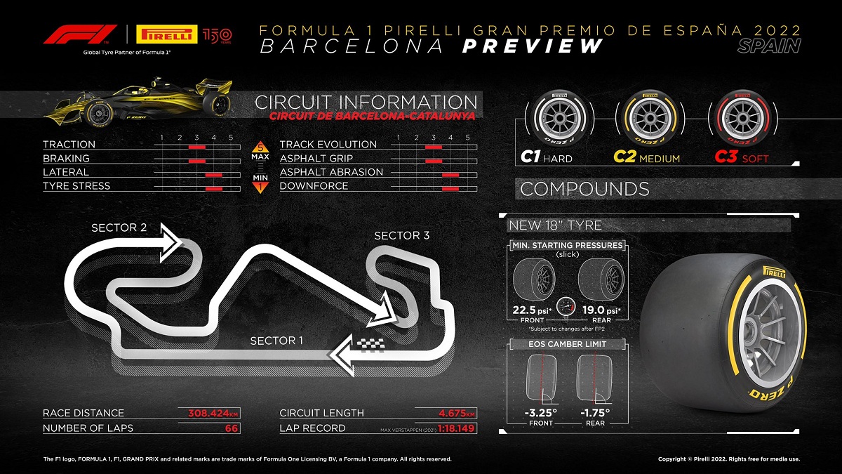 Selección Dura para España (Infografía Pirelli Motorsport)
