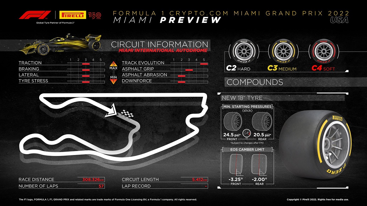 Gama Media para el debut de Miami en F1. (Infografía Pirelli Motorsport)