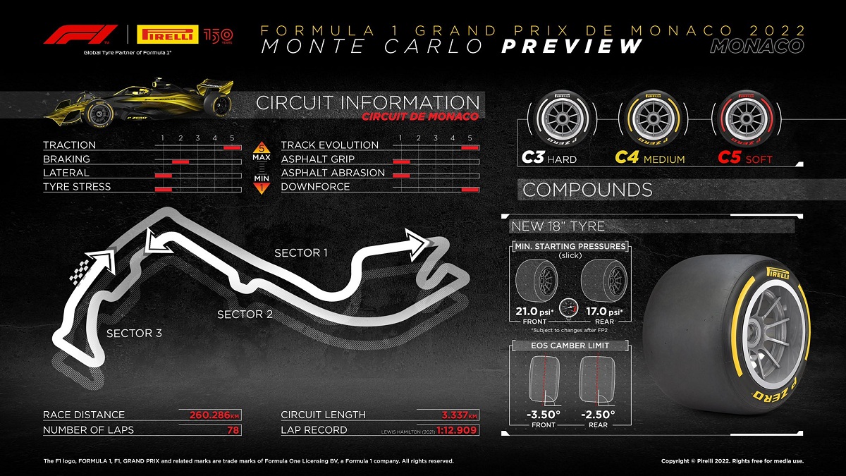 Selección Blanda en Monte Carlo. (Infografía Pirelli Motorsport)