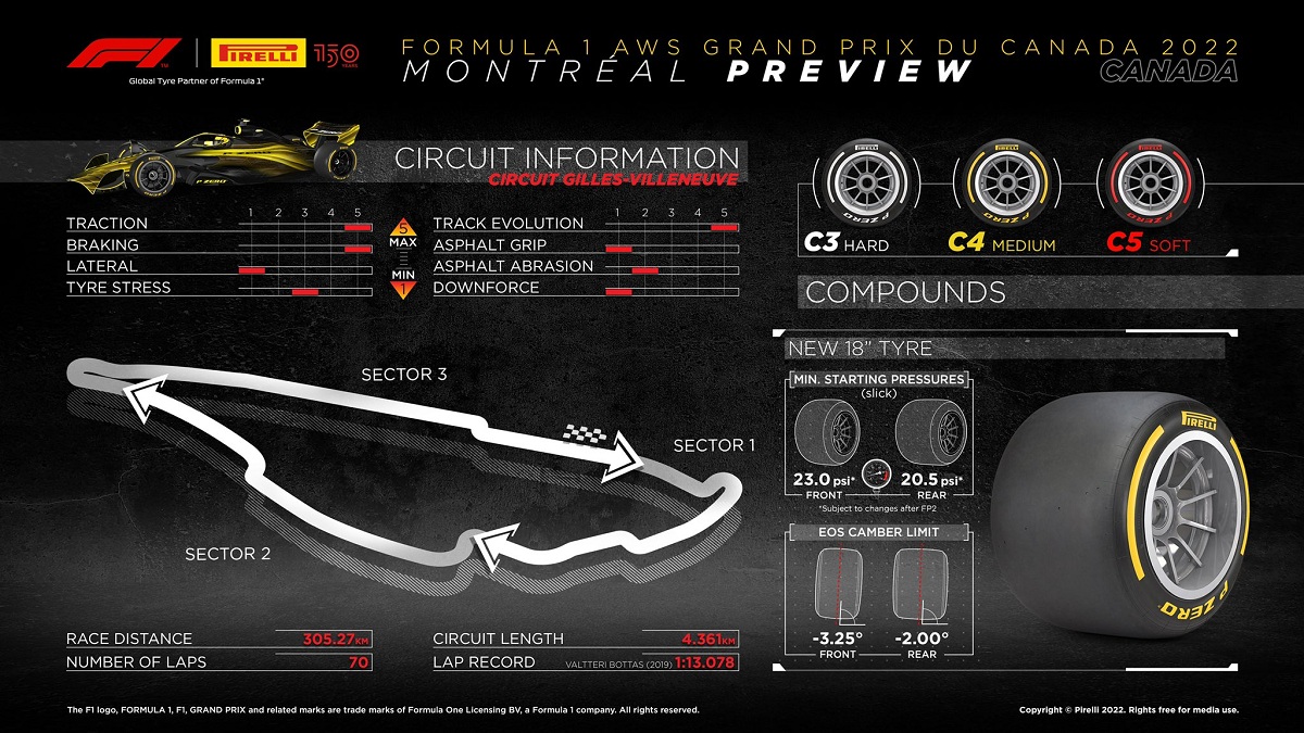 Selección de gomas suaves en Montreal. (Infografía Pirelli Motorsport)