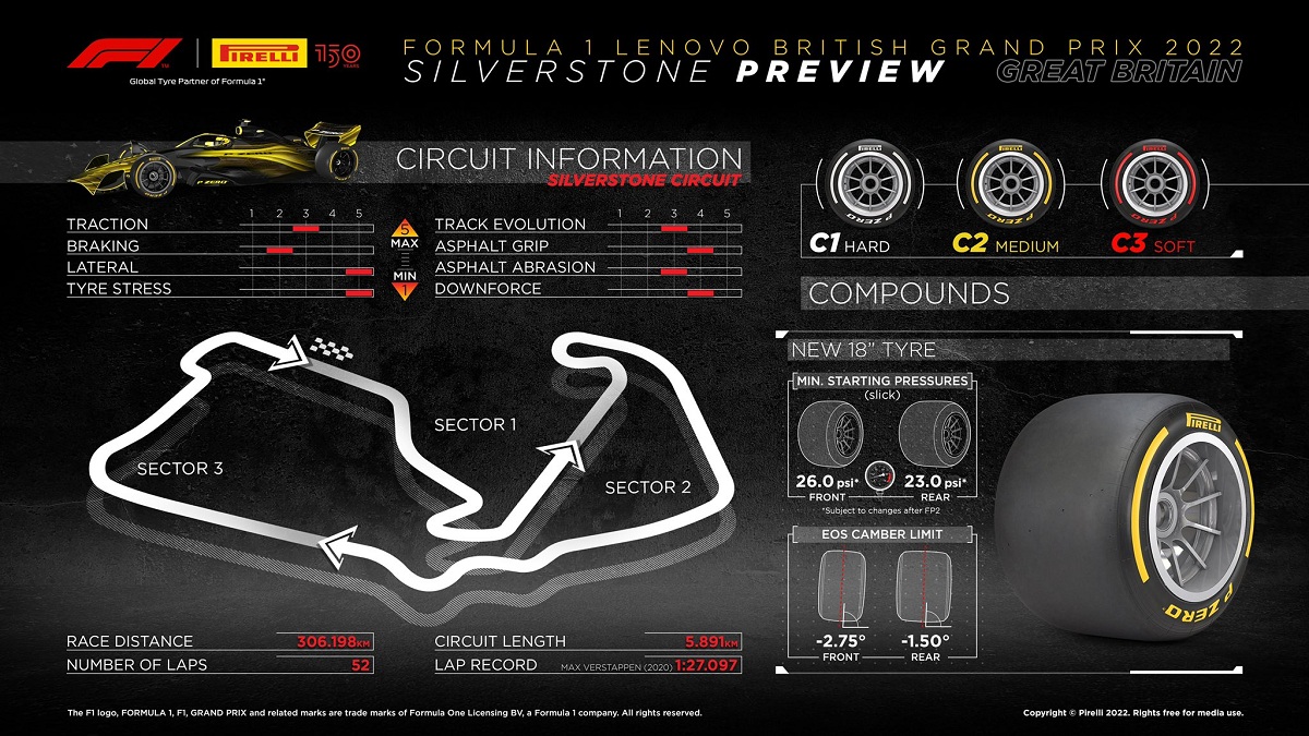 Gama dura de neumáticos para Silverstone. (Infografía Pirelli Motorsport)