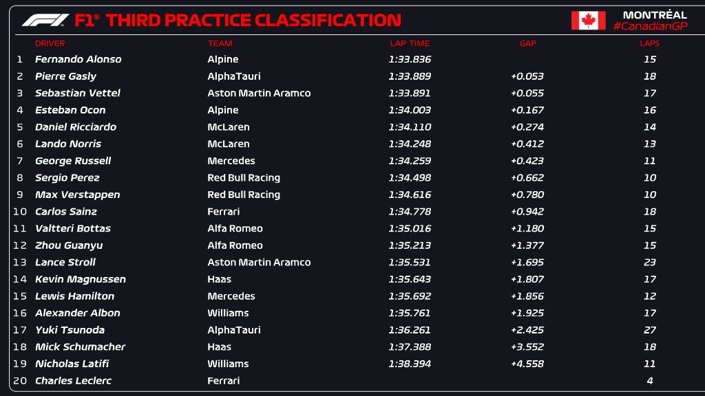 Canadá 2022 FP3//F1