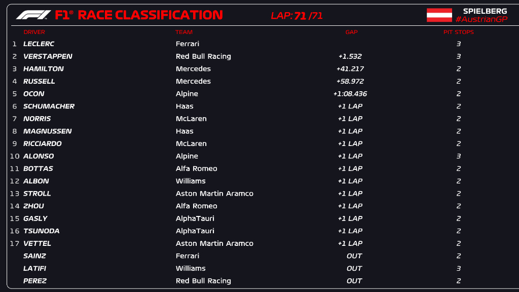Austria 2022 Carrera//F1TV