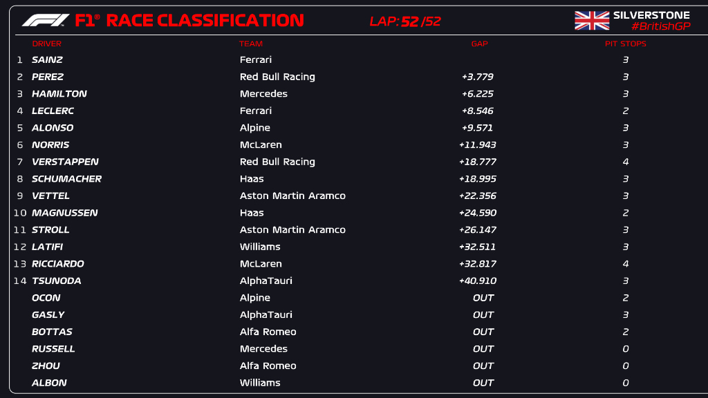 F1 Silverstone 2022 Resultados//F1