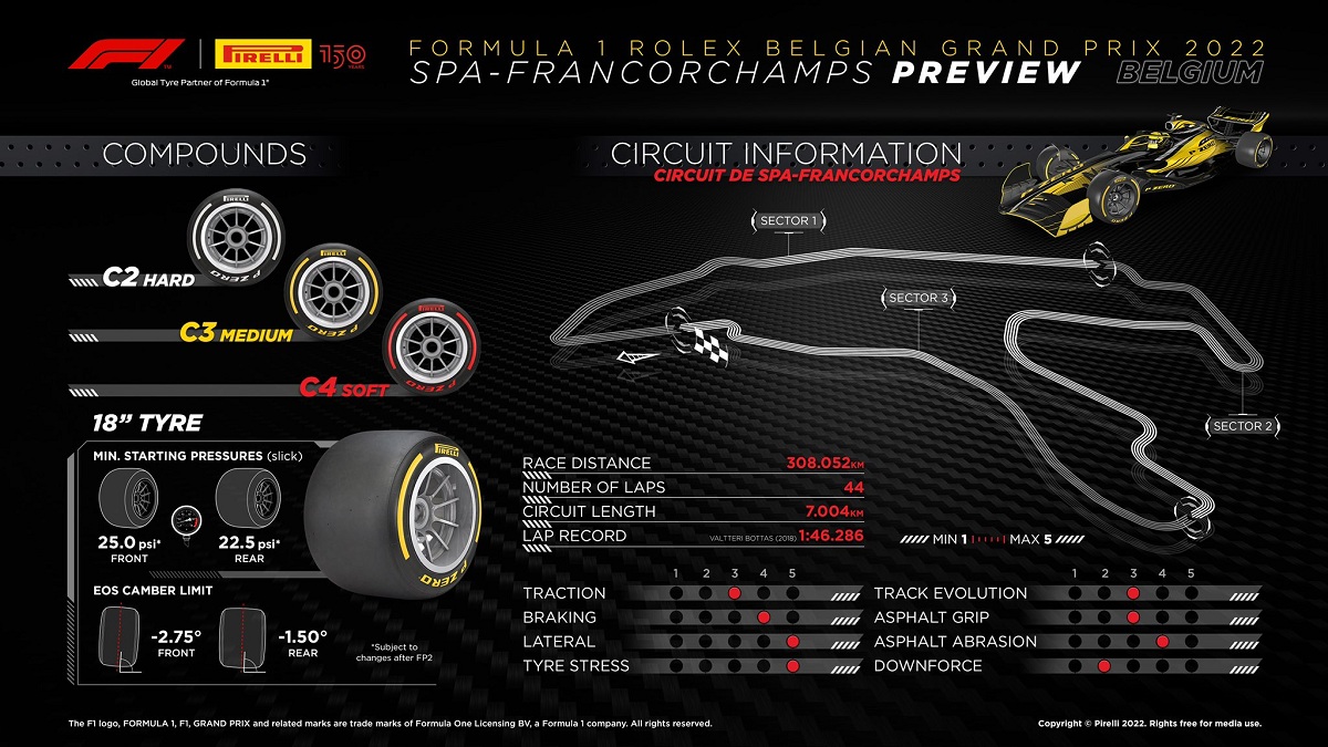 Selección Media de Pirelli en el trazado de Spa. (Infografía Pirelli Motorsport)