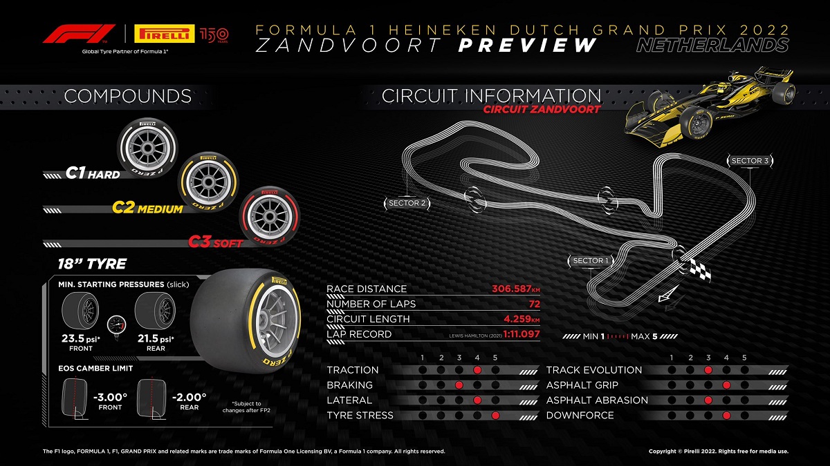 Gama dura para el Gran Premio de los Países Bajos en Zandvoort. (Infografía Pirelli Motorsport)
