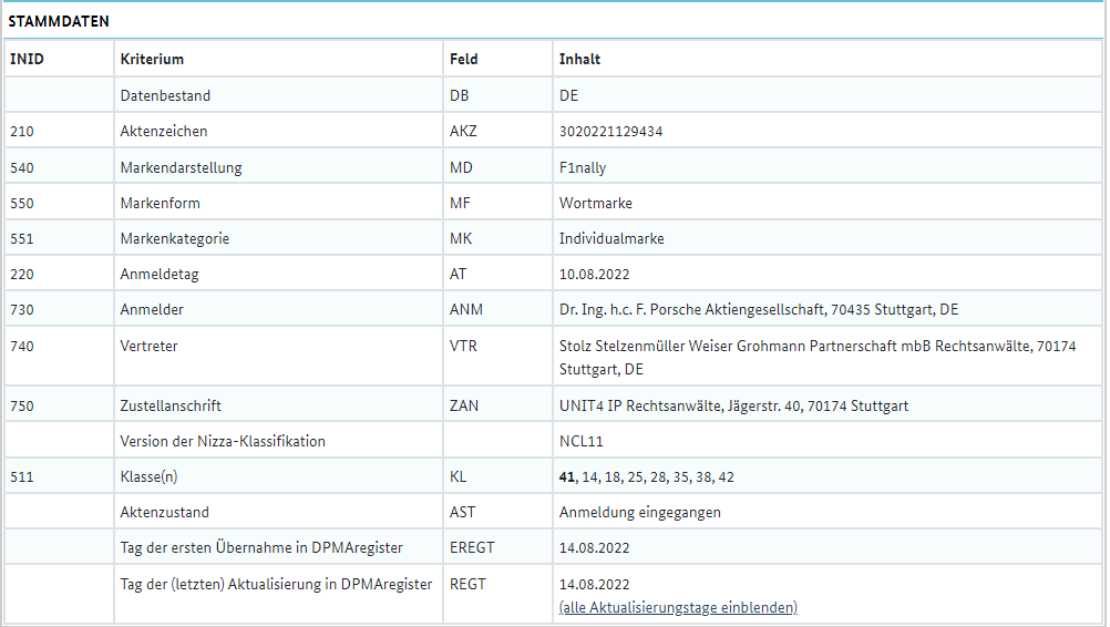 Porsche datos de F1nally//DPMA