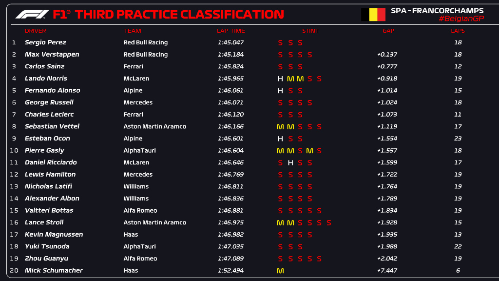 Bélgica 2022 FP3//F1