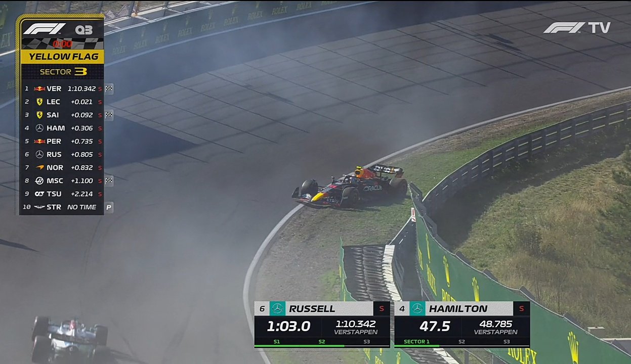 Pérez Zandvoort 2022 Qualy 2022//F1TV