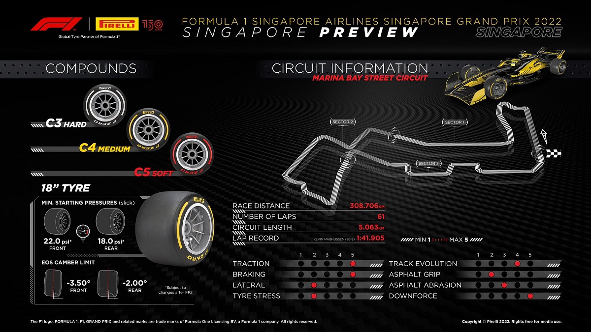 Gama suave en Singapur. (Infografía Pirelli Motorsport)