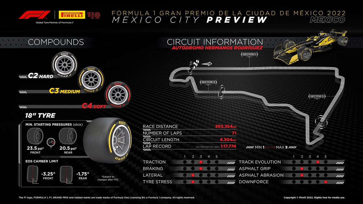 Selección Media en México. (Infografía Pirelli Motorsport)