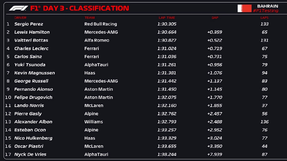 Clasificador general de la tercera jornada de test. (F1 / FOM)