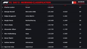 Clasificador de la sesión matutina. (F1 / FOM)