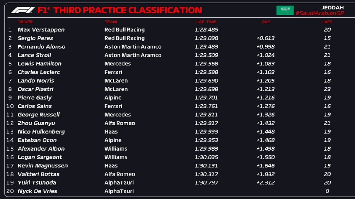 Clasifcador de la PL3 en Jeddah. (F1 / FOM)