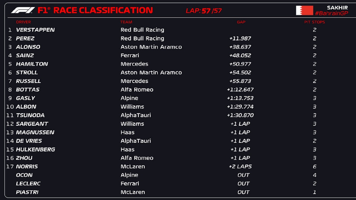 Clasificador del GP de Bahrein. (F1 / FOM)