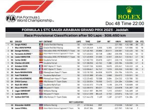 Resultado provisional del GP de Arabia Saudita. (FIA / F1)