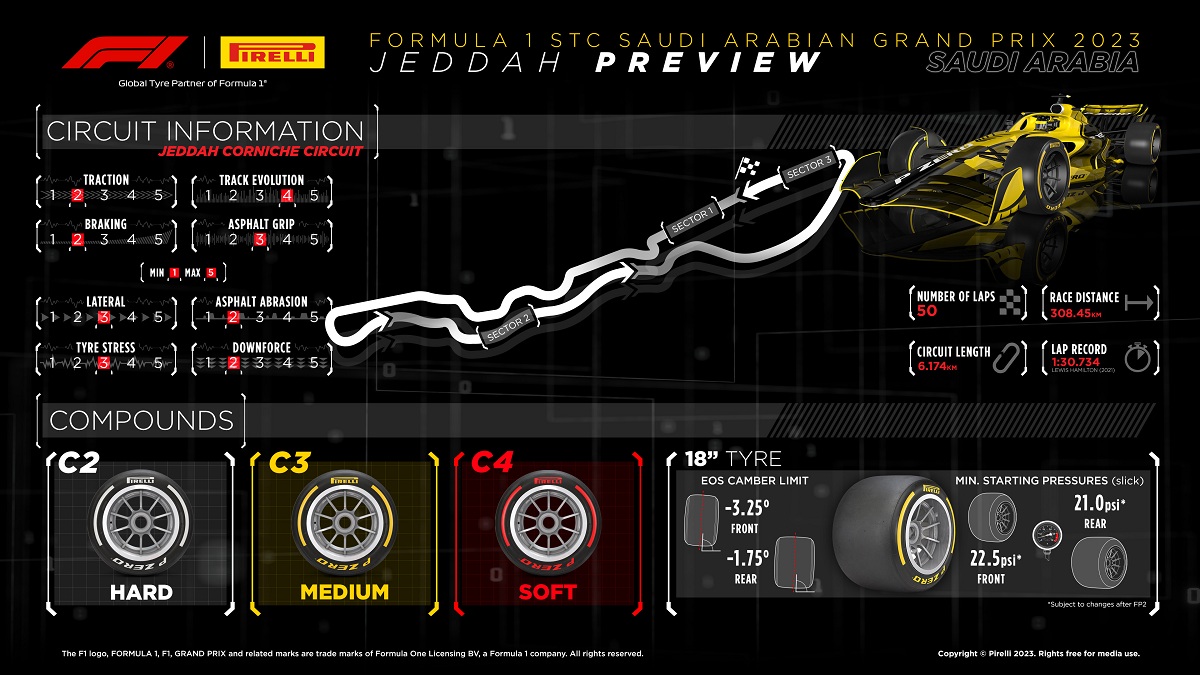 El tercer grupo de neumáticos se utilizarán este fin de semana en Jeddah. (Infografía Pirelli Motorsport)