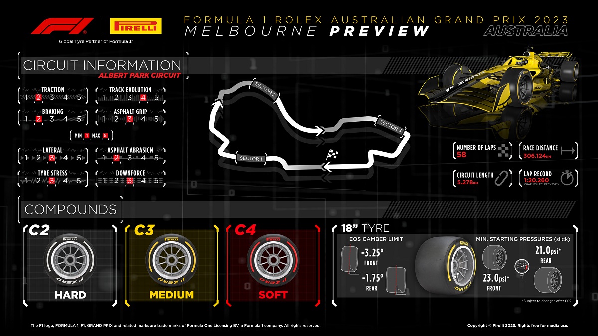 Tercera Línea de neumáticos para Melbourne. (Infografía Pirelli Motorsport)