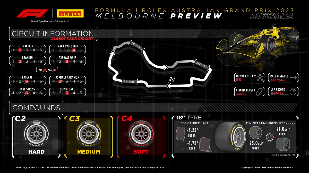 Tercera Línea de neumáticos para Melbourne. (Infografía Pirelli Motorsport)